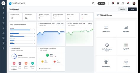freshservice pricing|Freshservice 2024 Pricing, Features, Reviews.